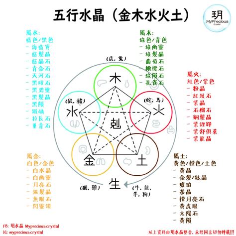 五行缺土 水晶|缺土的人該如何選擇五行水晶？專業建議一次看懂 